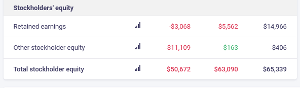 AAPL retained earnings