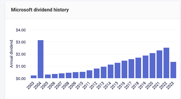 MSFT dividend