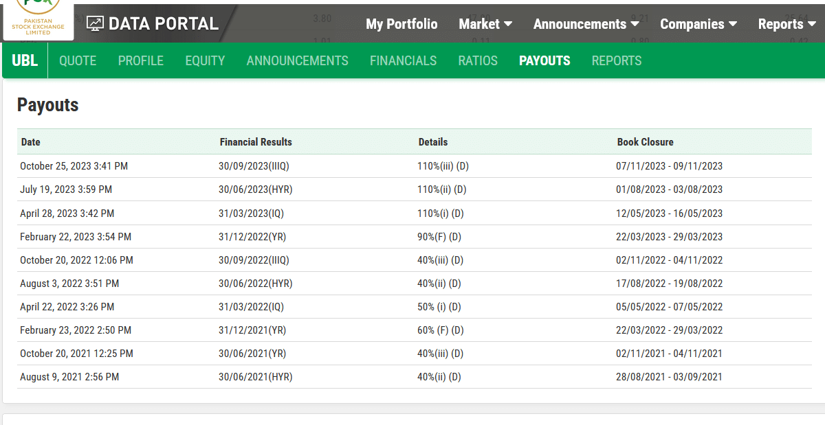 How to read the payouts section of a stock
