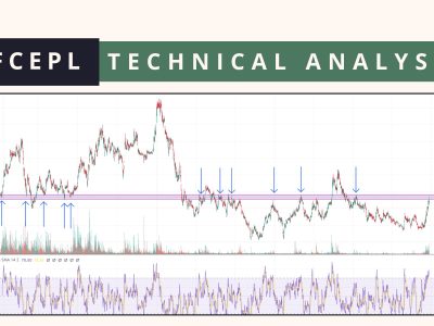 FCEPL Dec 2023 technical analysis