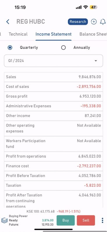 JS InvestPro Review - KSEStocks