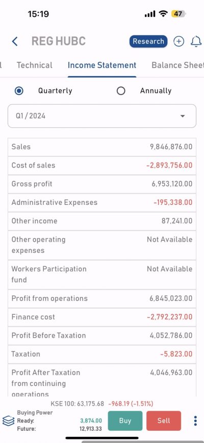 Income Statement Table With Javascript JS InvestPro Review – KSEStocks