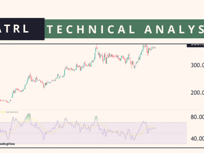 ATRL technical analysis march