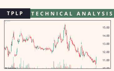 TPLP technical analysis march