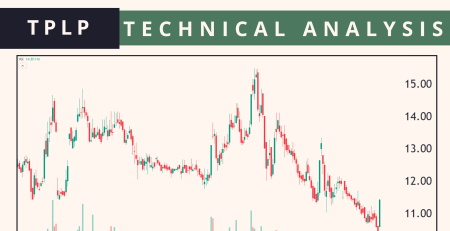 TPLP technical analysis march