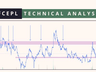 FCEPL 21 April technical analysis