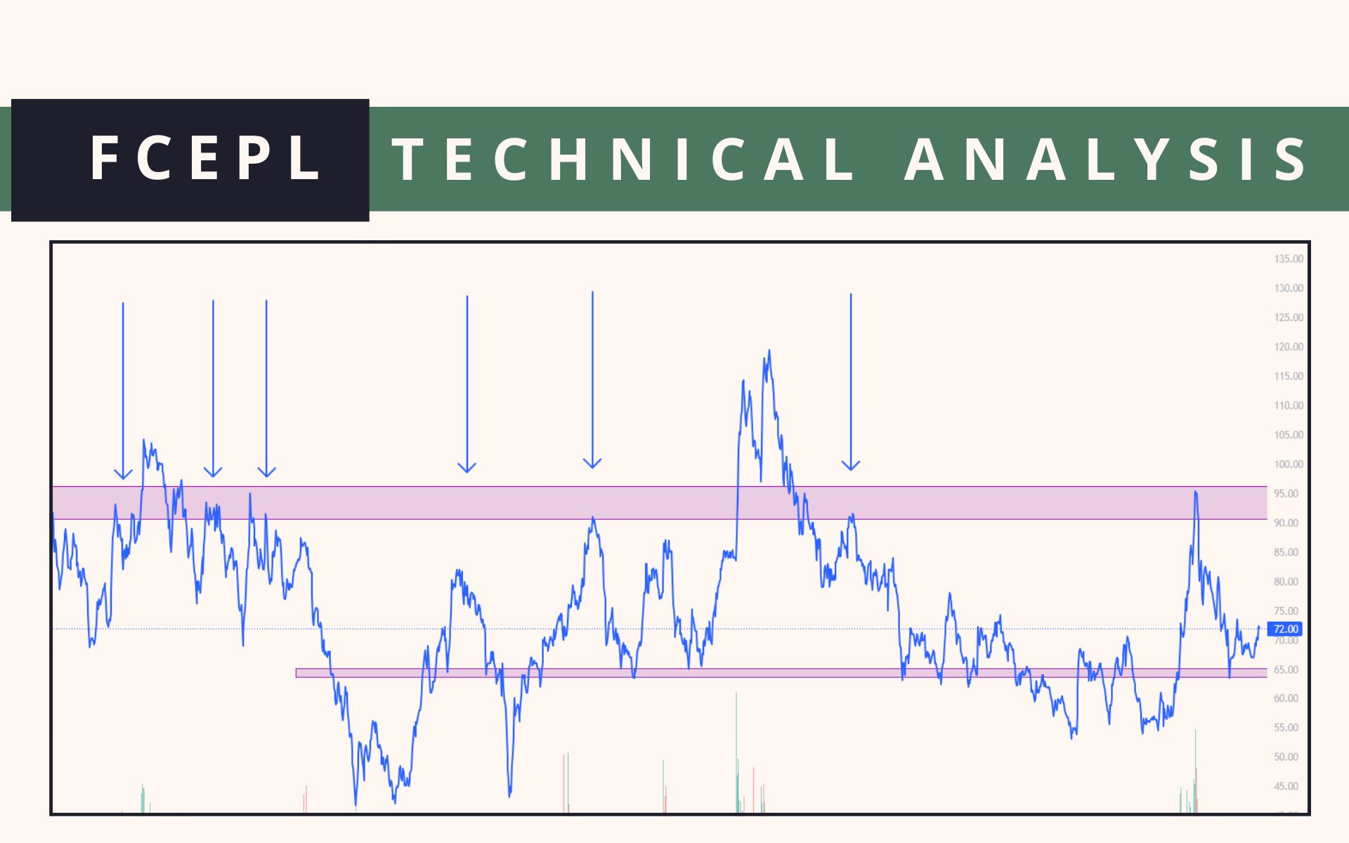 FCEPL 21 April technical analysis