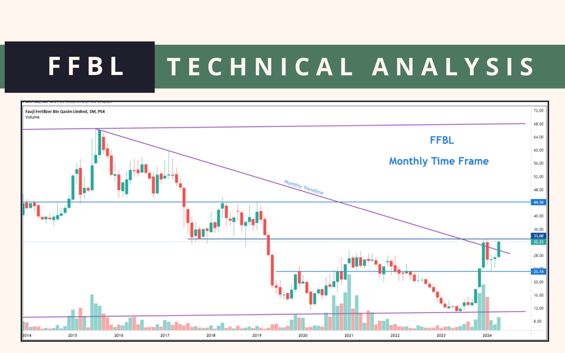 FFBL technical analysis 24 April