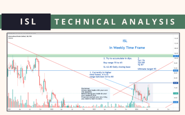 ISL technical analysis 25 April
