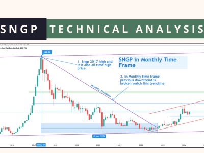 SNGP - technical analysis 30 April