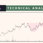 TGL technical analysis 23 April