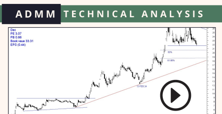 ADMM technical analysis 24 may 2024