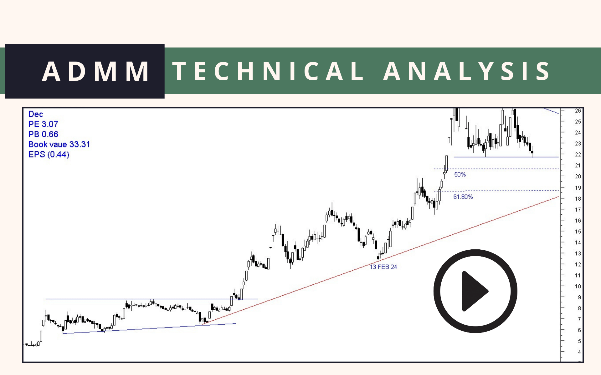 ADMM technical analysis 24 may 2024