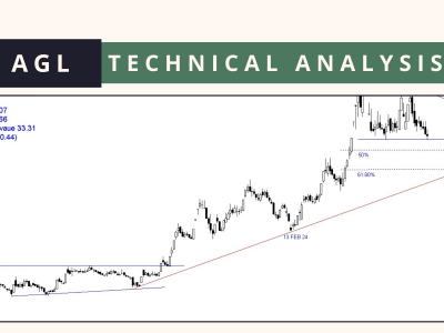 AGL technical analysis 17 May