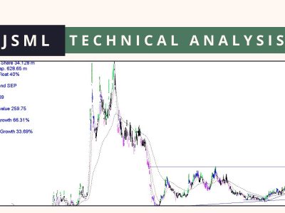 JSML technical analysis 12 may