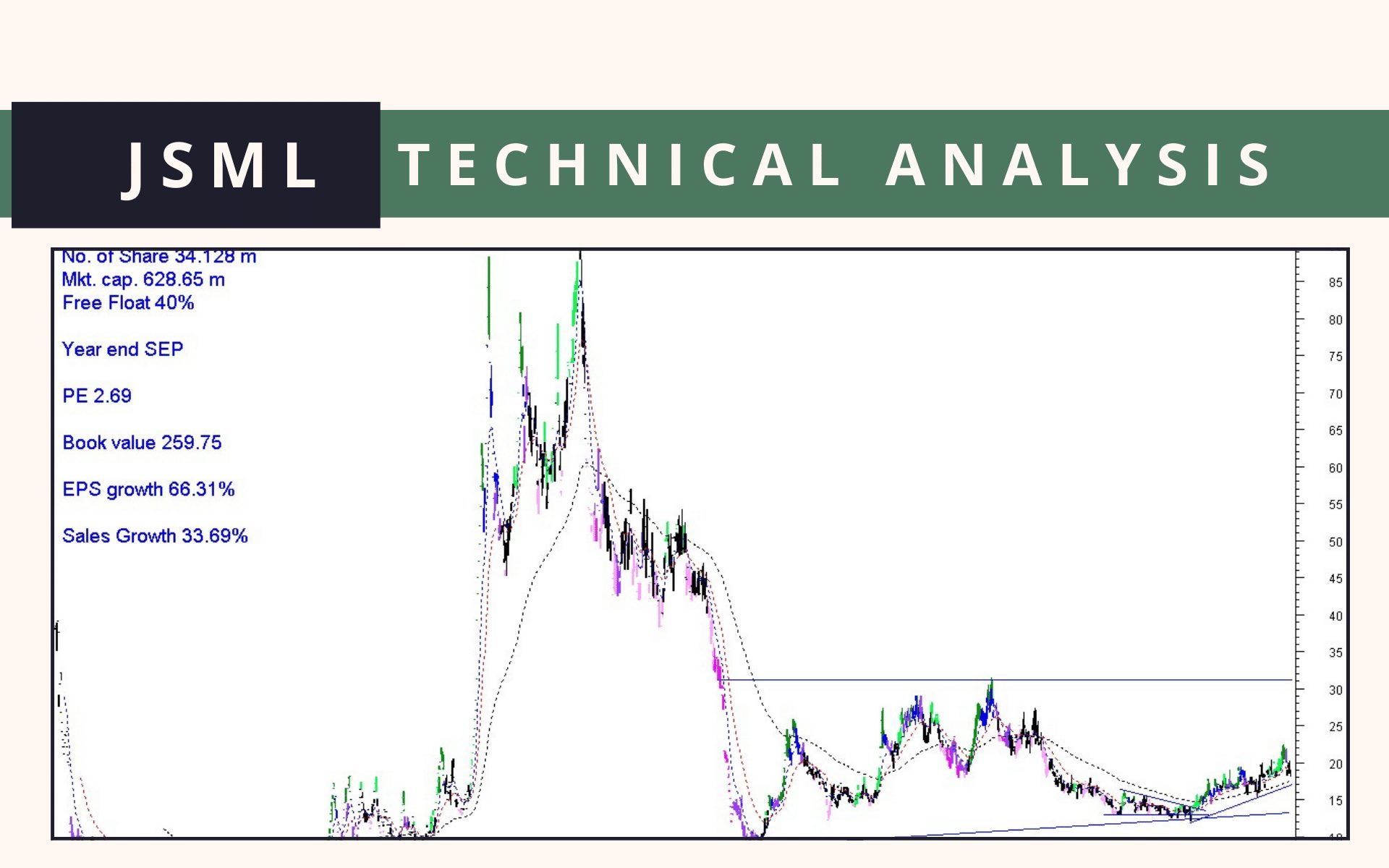 JSML technical analysis 12 may