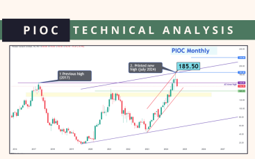 PIOC - TECHNICAL ANALYSIS 14 aUG 2024