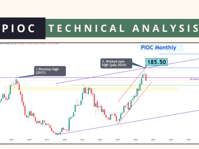 PIOC - TECHNICAL ANALYSIS 14 aUG 2024