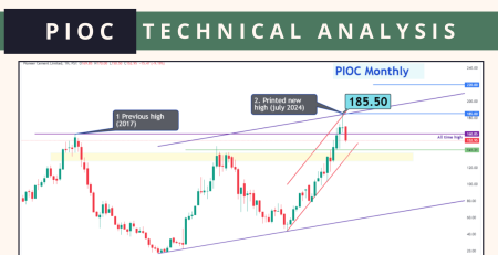 PIOC - TECHNICAL ANALYSIS 14 aUG 2024