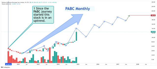 PABC’s long-term opportunity – KSEStocks
