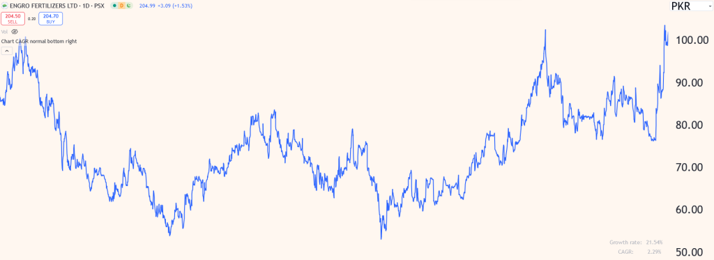 EFERT CHART