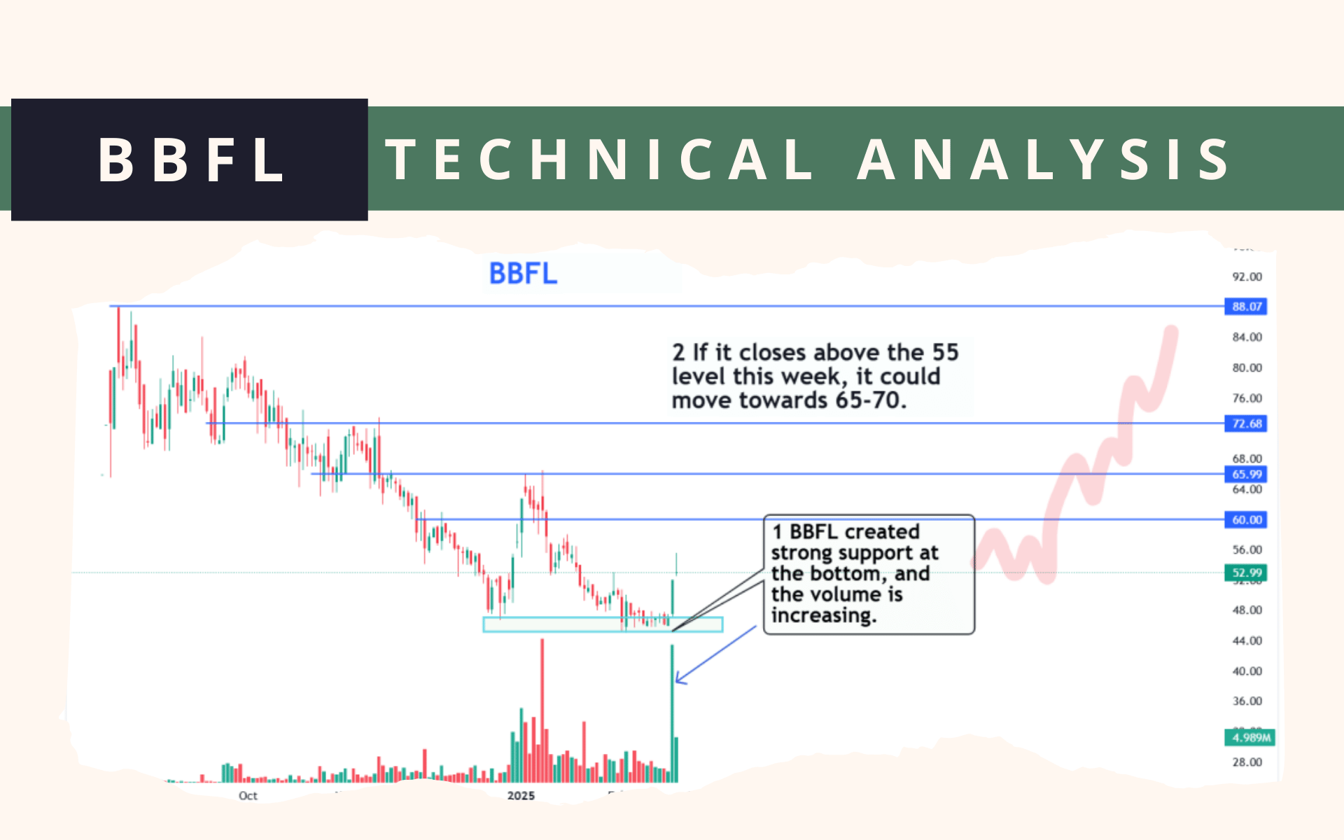 BBFL technical analysis 2025 feb