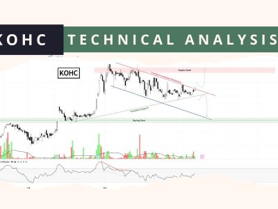 KOHC technical analysis