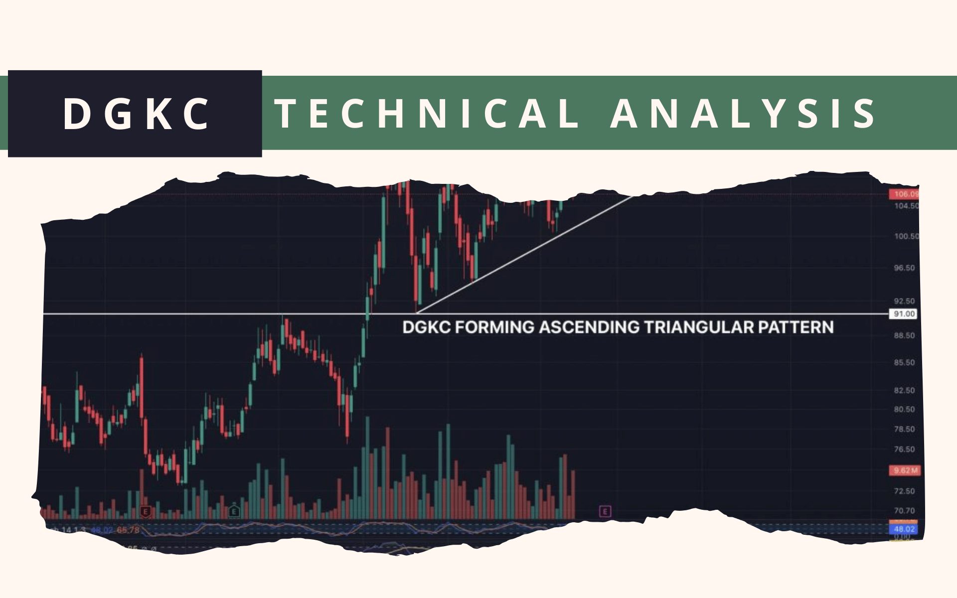 DGKC Technical Analysis feb 2025