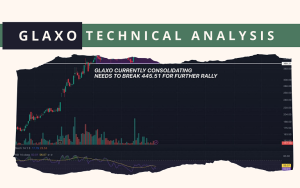 GLAXO technical analysis 2025