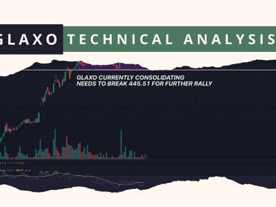 GLAXO technical analysis 2025