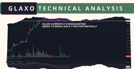 GLAXO technical analysis 2025