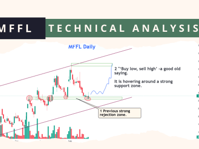 MFFL technical analysis 25