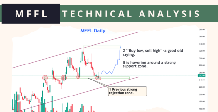 MFFL technical analysis 25