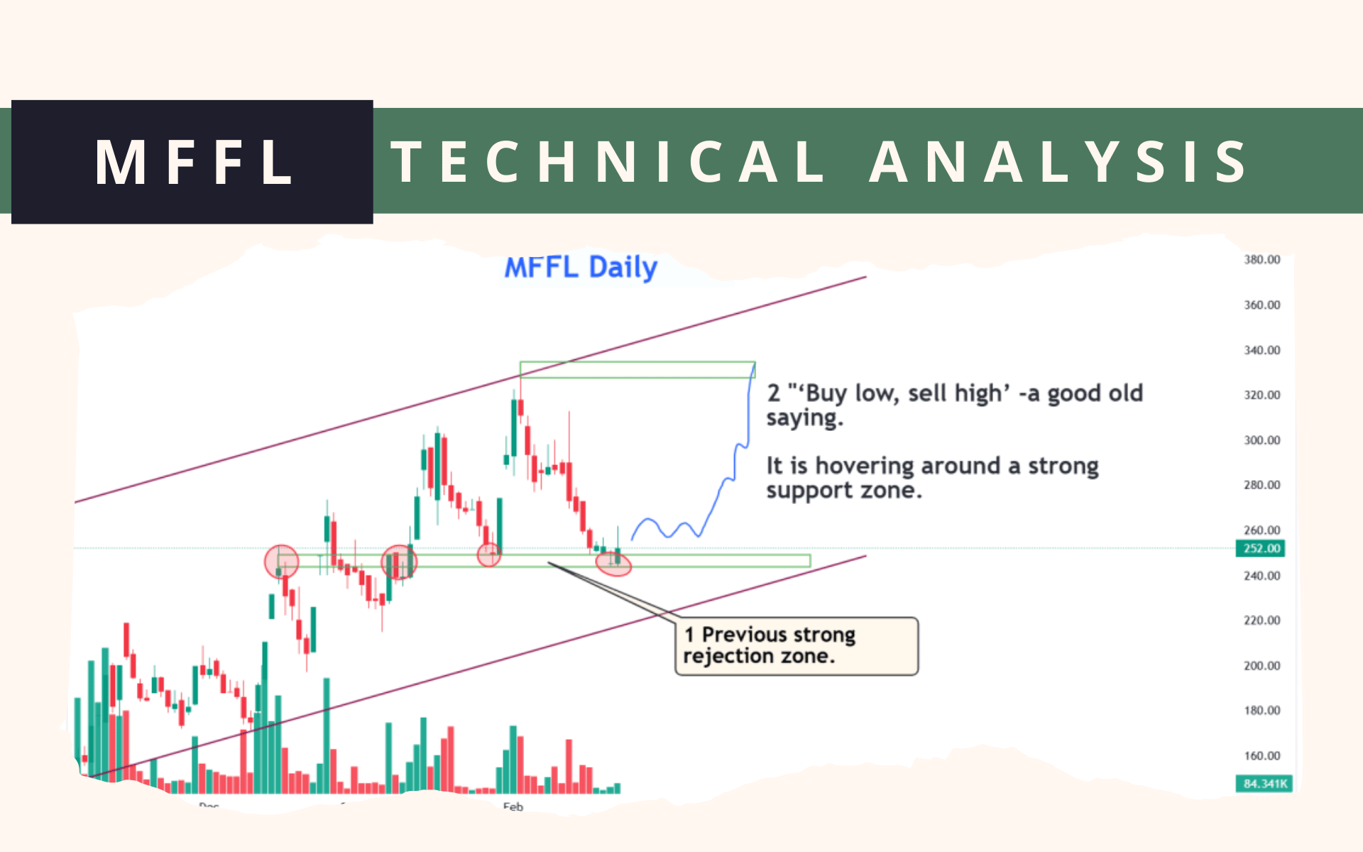 MFFL technical analysis 25