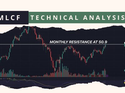 MLCF technical analysis