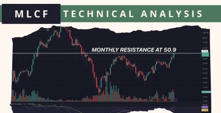 MLCF technical analysis