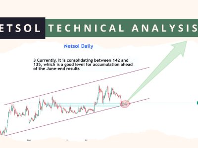 NETSOL technical analysis