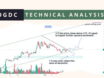 OGDC technical analysis