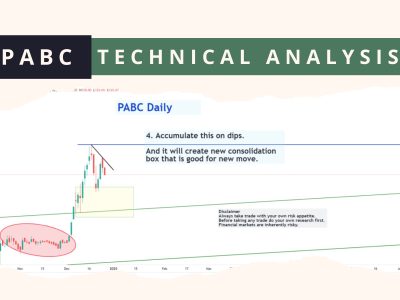 PABC technical analysis