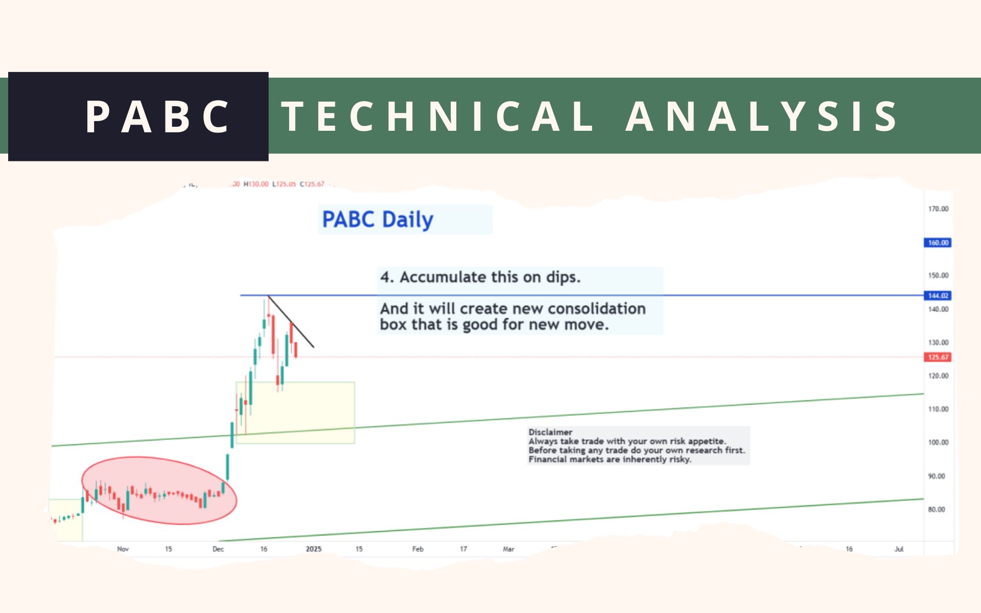 PABC technical analysis