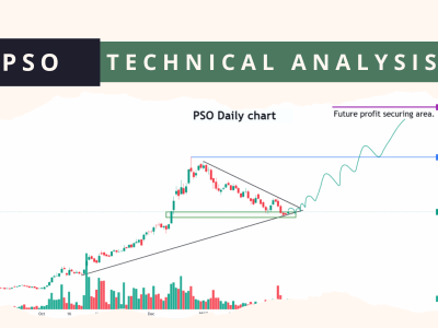 PSO technical analysis 2025