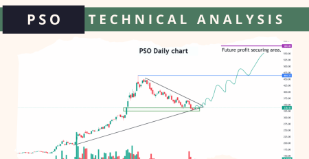 PSO technical analysis 2025