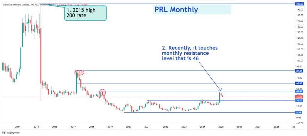 PRL chart