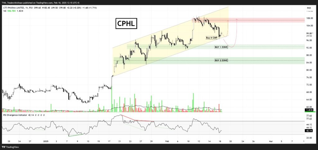 cphl technical analysis