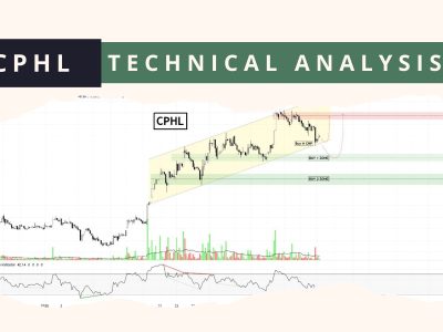 cphl technical analysis feb 2025