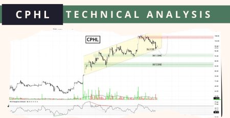 cphl technical analysis feb 2025