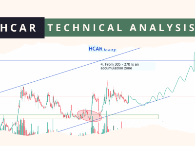 hcar technical analysis feb 2025