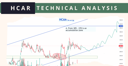 hcar technical analysis feb 2025