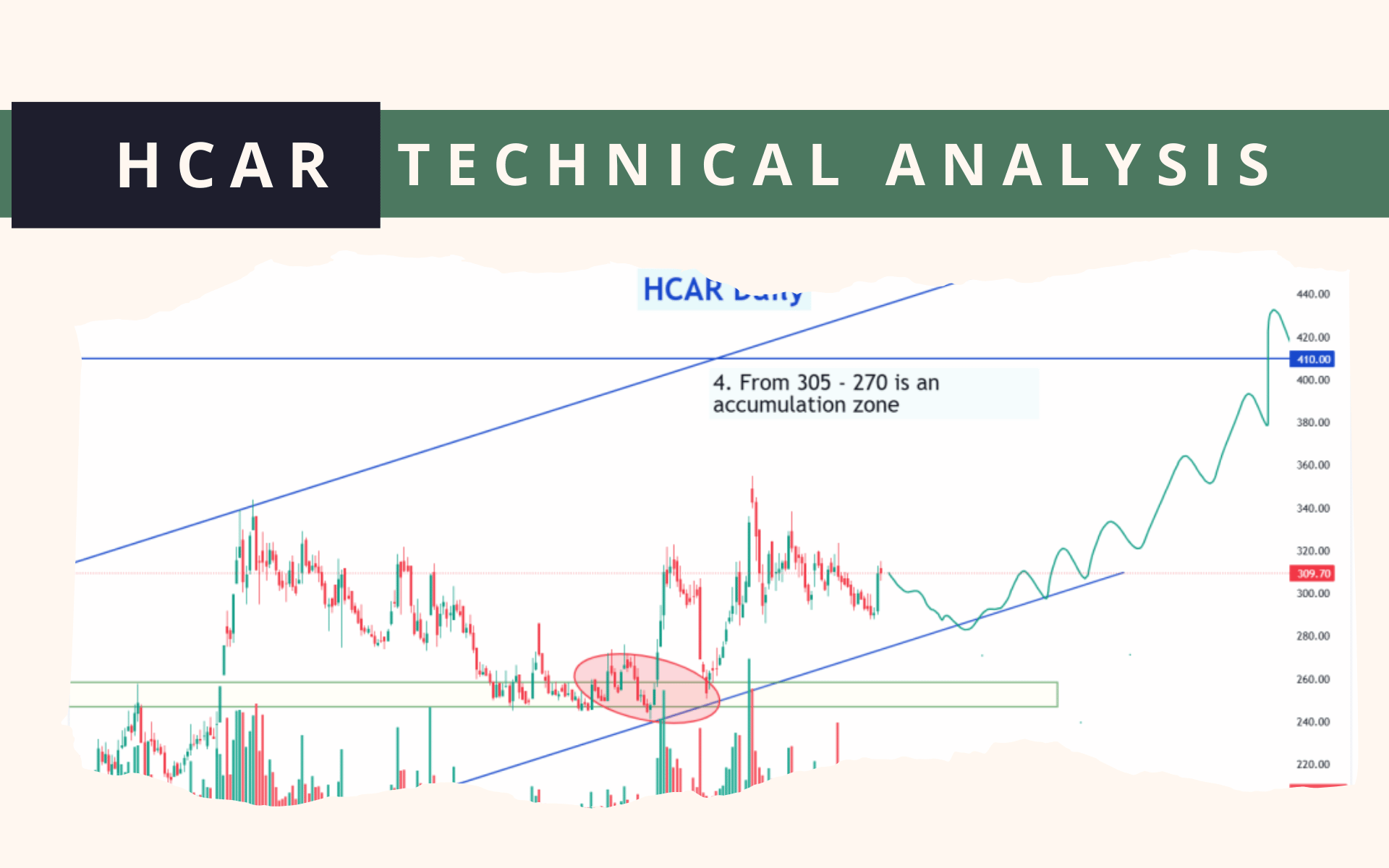 hcar technical analysis feb 2025