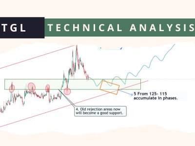 tgl technical analysis feb 2025